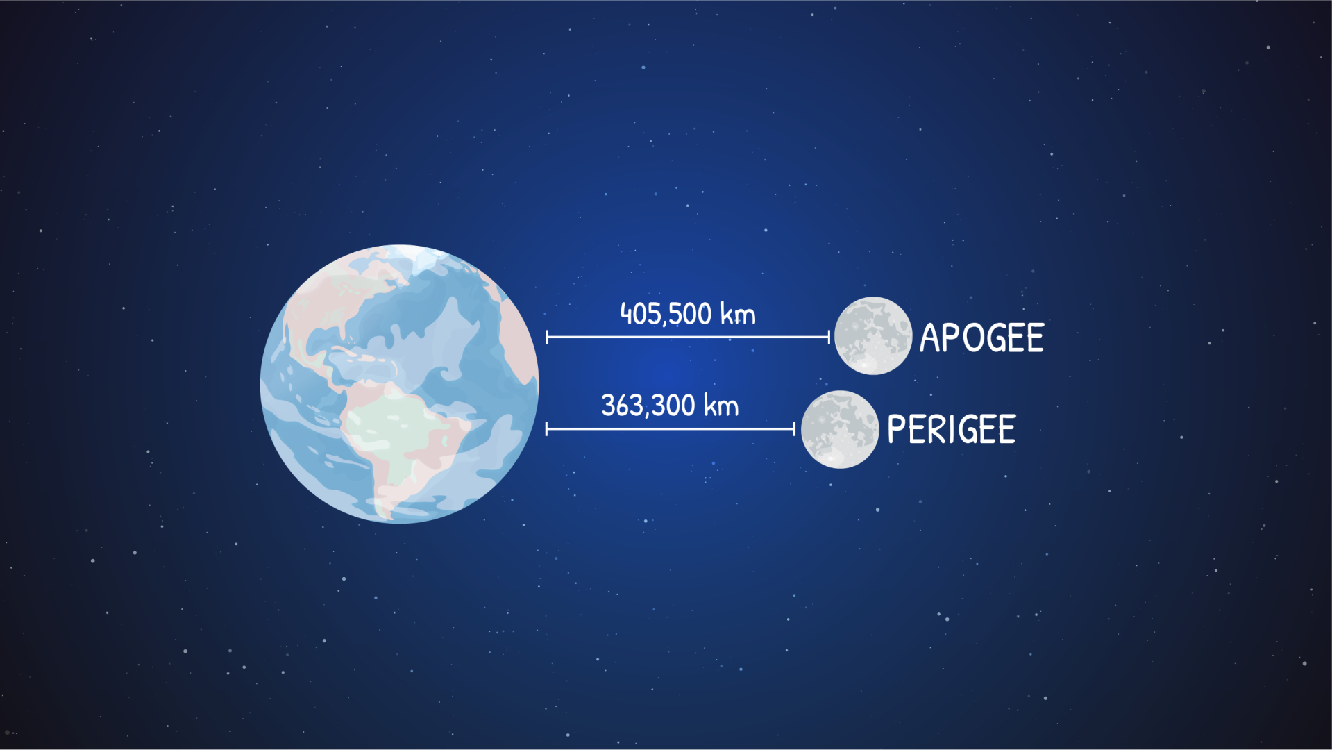 supermoon_distance.png